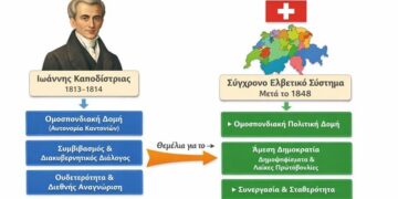 Από τον Καποδίστρια στη Σύγχρονη Ελλάδα. Η Δημοκρατία ως Καθημερινή Ευθύνη των Πολιτών στην Ψηφιακή Εποχή