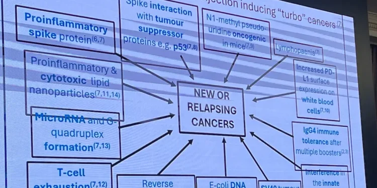 Ενέσεις mRNA, Καρκίνος & ο Προμηθέας