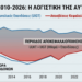Σπύρος Στάλιας: Ελλάδα 2010-2026: Η Λογιστική της Απάτης και η Στρατηγική της Αποσύνθεσης