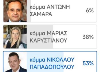 Ν. ΠΑΠΑΔΟΠΟΥΛΟΣ: ΜΑΣ ΑΓΝΟΟΥΝ ΤΑ ΜΕΓΑΛΑ ΚΑΝΑΛΙΑ… ΜΑΣ ΣΗΚΩΝΕΙ Ο ΛΑΟΣ! 53% ΓΙΑ ΤΟΝ ΕΛΛΗΝΙΚΟ ΠΑΛΜΟ!