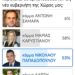 Ν. ΠΑΠΑΔΟΠΟΥΛΟΣ: ΜΑΣ ΑΓΝΟΟΥΝ ΤΑ ΜΕΓΑΛΑ ΚΑΝΑΛΙΑ… ΜΑΣ  ΣΗΚΩΝΕΙ Ο ΛΑΟΣ! 53% ΓΙΑ ΤΟΝ ΕΛΛΗΝΙΚΟ ΠΑΛΜΟ!