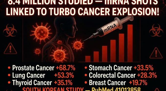 Έρευνα-σοκ από Ν.Κορέα: «Τα Εμβόλια mRNA κατά του Κορωνοϊού “Εκτόξευσαν” τις Εμφανίσεις Καρκίνων»!