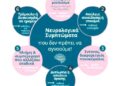ΒΙΒΛΙΟΓΡΑΦΙΑ: ΝΕΥΡΟΛΟΓΙΚΕΣ ΑΝΕΠΙΘΥΜΗΤΕΣ ΠΑΡΕΝΕΡΓΕΙΕΣ ΑΠΟ ΣΚΕΥΑΣΜΑΤΑ COVID-19