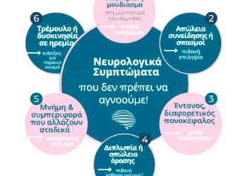 ΒΙΒΛΙΟΓΡΑΦΙΑ: ΝΕΥΡΟΛΟΓΙΚΕΣ ΑΝΕΠΙΘΥΜΗΤΕΣ ΠΑΡΕΝΕΡΓΕΙΕΣ ΑΠΟ ΣΚΕΥΑΣΜΑΤΑ COVID-19